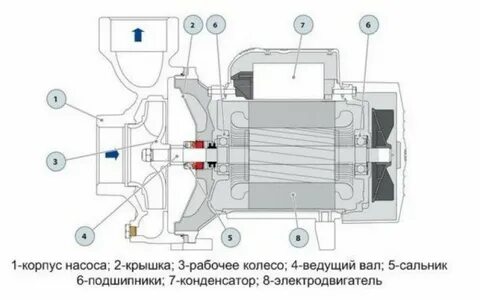Поверхностные устройства