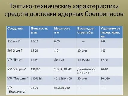 Средства характеристики