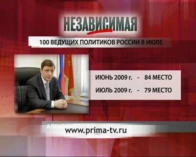 Рейтинг ведущих