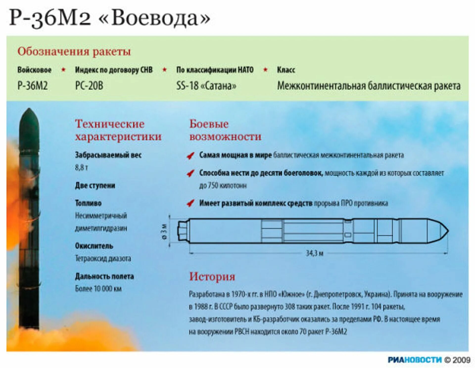 Р 36м2 Воевода радиус поражения. Ракета р-36м "Воевода". Р-36 баллистическая ракета Воевода ТТХ. Ракета р-36м сатана. Комплекс сармат характеристики радиус поражения