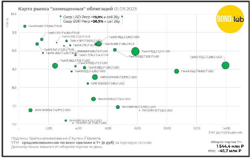 1923 год события в ссср. Облигации мв фин 1р3. Облигации мв фин 1р3. Курс рубля в исландии. Облигации мв фин 1р3.