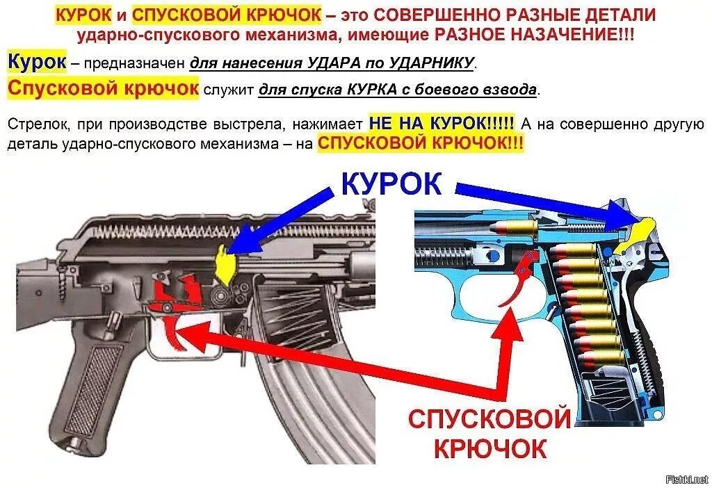 Почему оружие назвали. Курок. Курок пистолета. Спусковой крючок к оружию. Конструкция огнестрельного оружия.