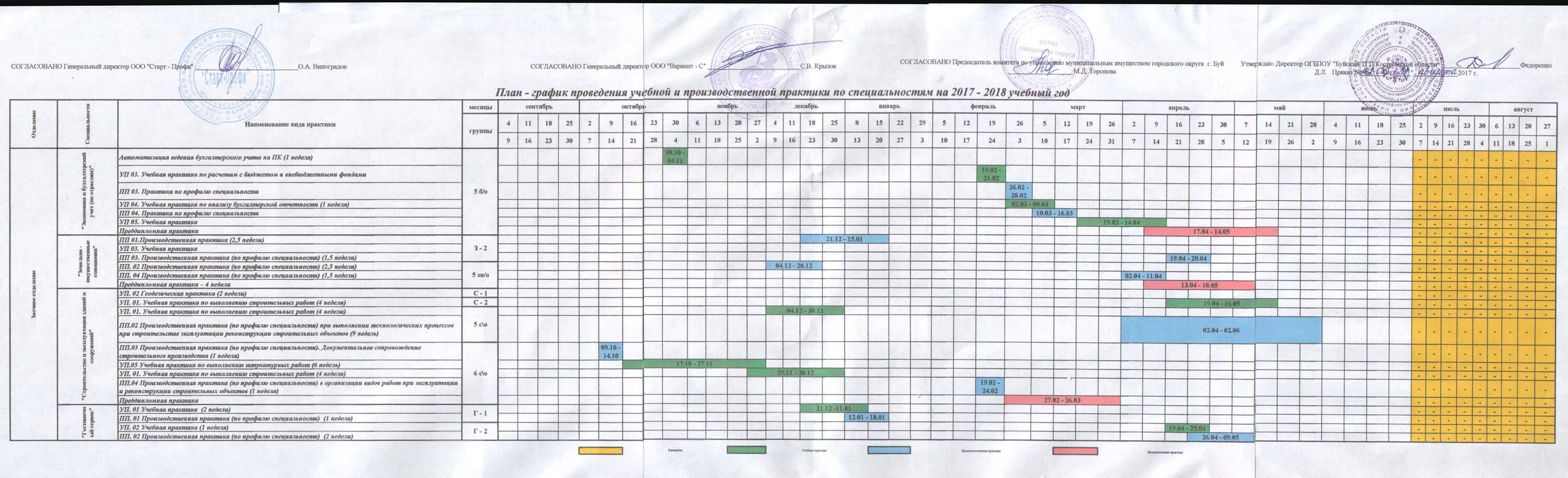 Учет календарный год учебный. План-график технического обслуживания. План график проведения то оборудования. План работ по техническому обслуживанию. План-график технического обслуживания (то).