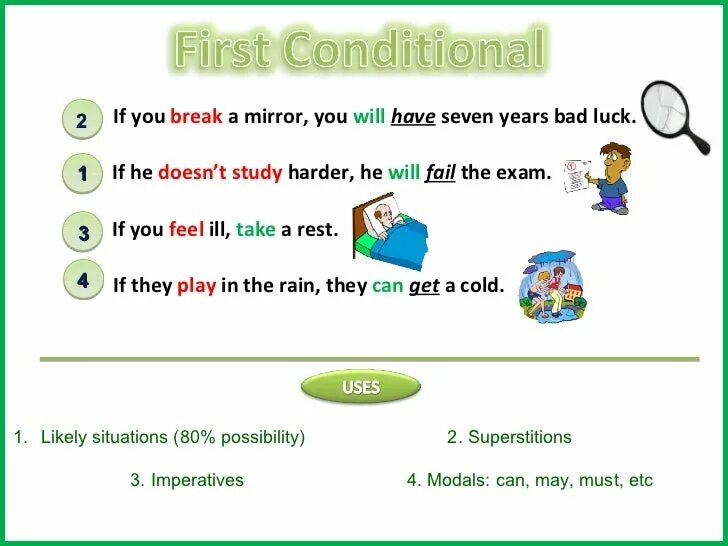 First conditional time. First conditional примеры. conditional 1. 1 conditional примеры. first conditional формула.