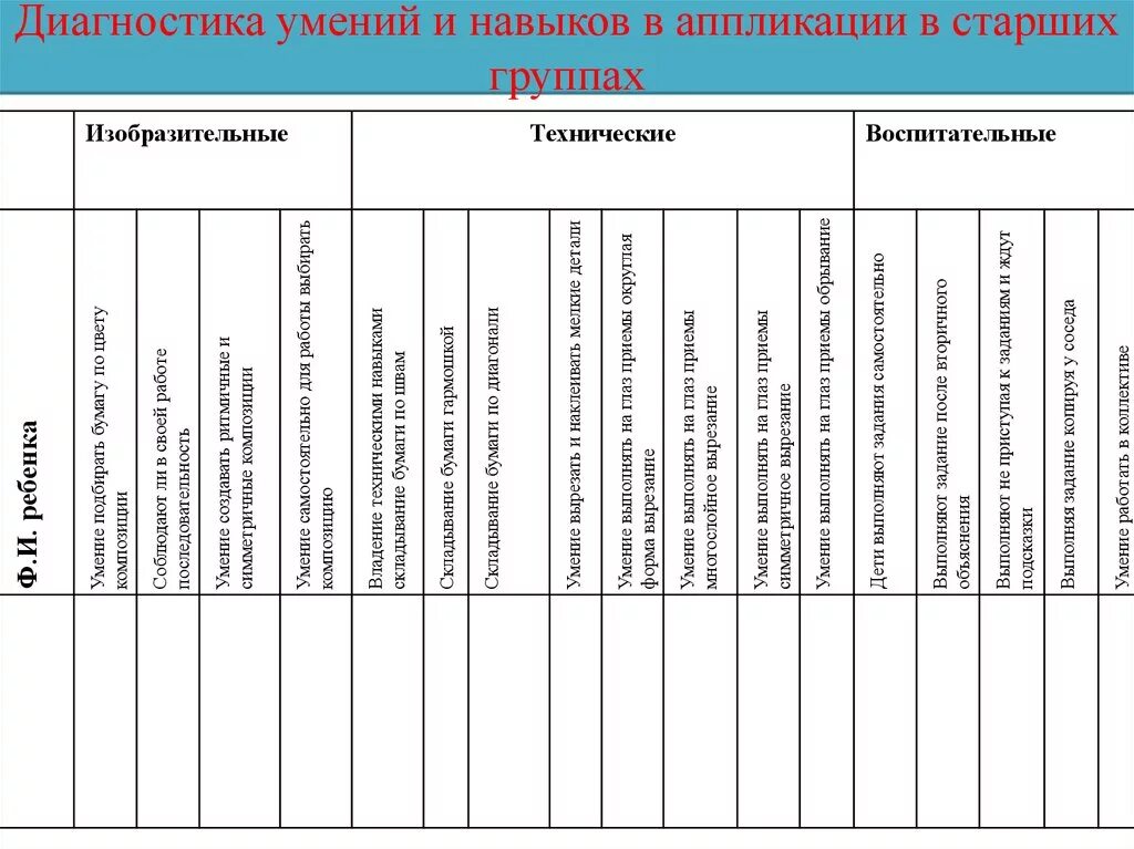 Таблица диагностические методики