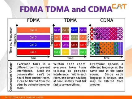 Tdma