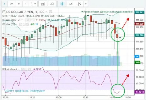 Стратегия 10 из 10 для бинарных