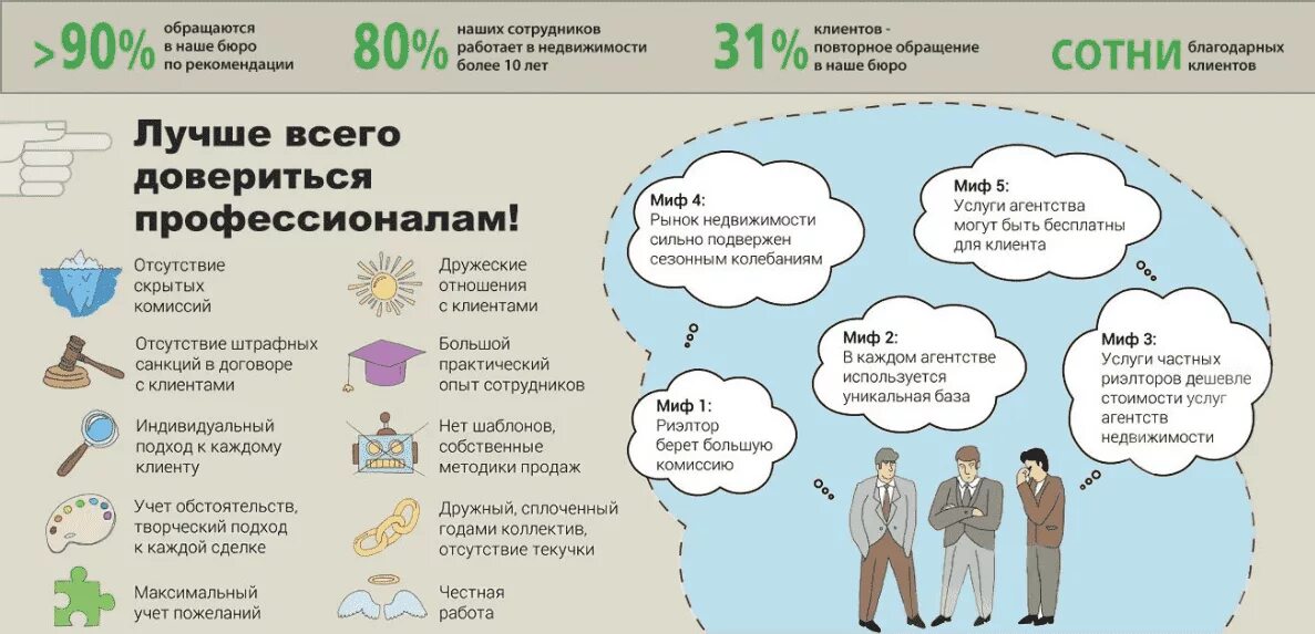 Через сколько лет можно продавать купленную квартиру. Зачем нужен риэлтор. Зачем нужен риэлтор по недвижимости. Преимущества работы с риэлтором. Почему нужен риэлтор.