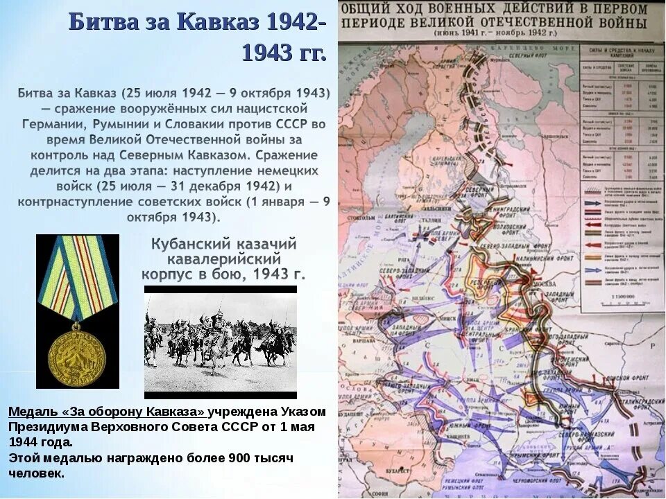 Битва за Кавказ 25 июля 1942 9 октября 1943. Битва за Кавказ 1942-1943 основные события. Битва за Кавказ 1942-1943 мероприятия. Битва за Кавказ 9 октября 1943. 27 ноября 1942