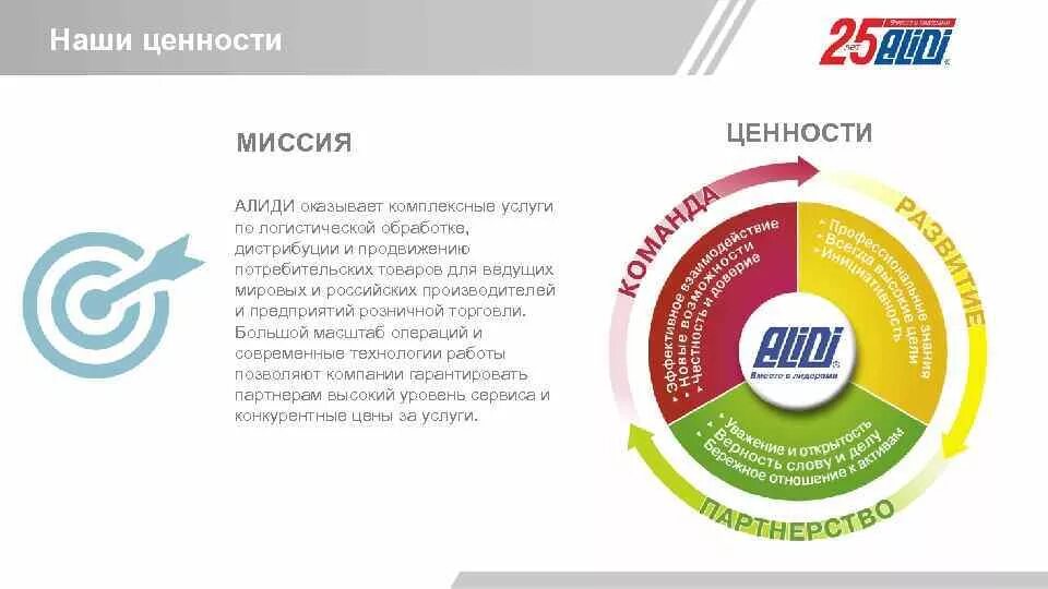 Цель ценности компании. Ценности компании. Ценности организации. Миссия и ценности. Миссия и ценности компании.