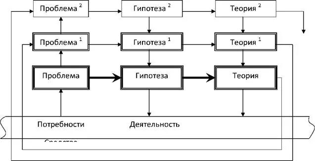 Общая схема познавательного цикла в философии. Как выглядит общая схема познавательного цикла в философии. Познавательный цикл этапы.