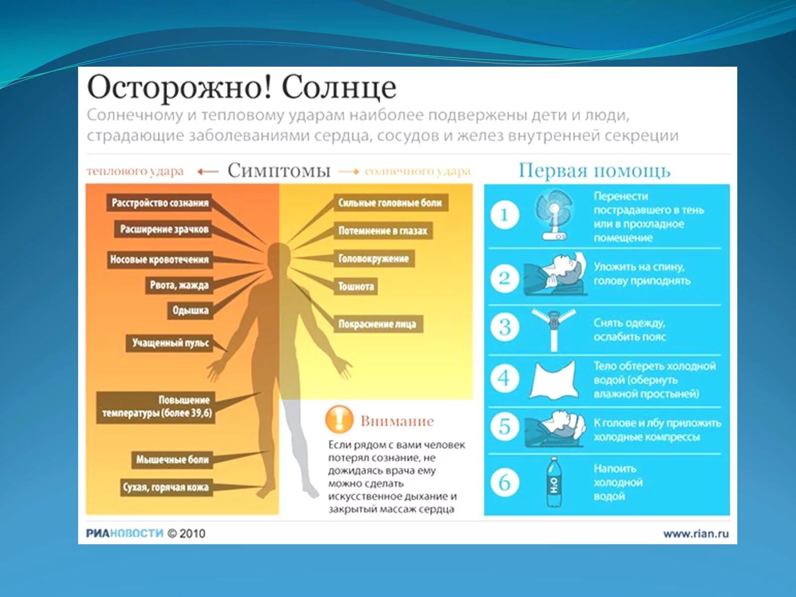 Окружающее болезненный. Тепловой, Солнечный удар (перегревание головы и тела).. Первая помощь при воздействии высоких температур (Солнечный удар). Симптомы перегрева теплового удара. Признаки и первая помощь при солнечных и тепловых ударах.