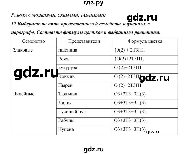 Биология 6 класс страница 120. Биология 6 класс страница 120