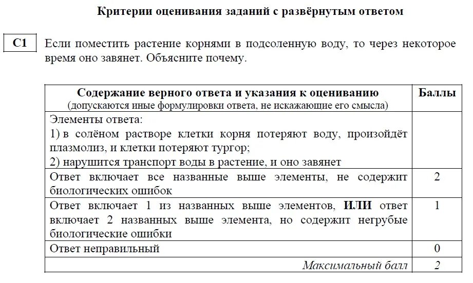 Критерии оценивания егэ русский тест. Задания линии 22 ЕГЭ биология. Критерии оценки ЕГЭ по биологии. Критерии оценивания ЕГЭ биология. ЕГЭ биология как оцениваются задания.