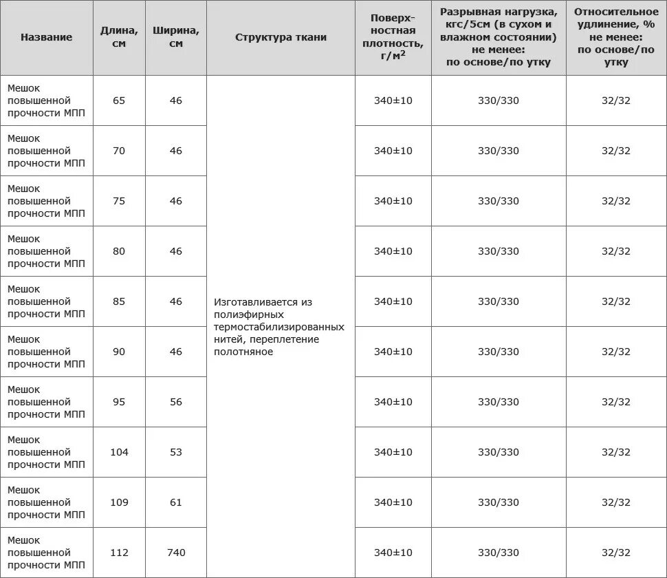 Кгс/см2 в н/м2. Нагрузка 10 кгс. Разрывная нагрузка кгс это. Таблица сравнения единиц давления. Единицы измерения давления кгс/см2 1 бар.