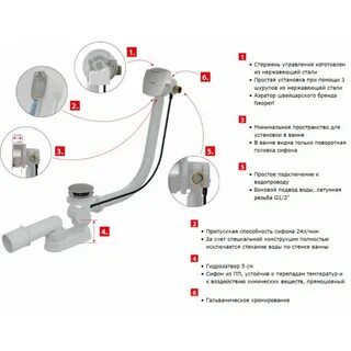 Как установить перелив в ванной