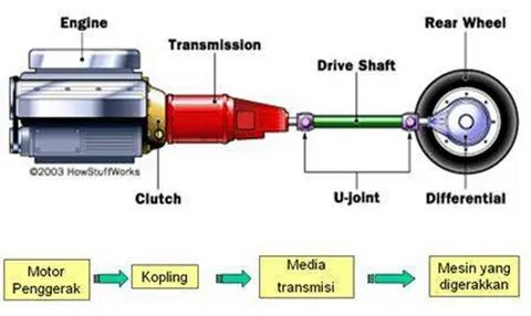 To transmit transmission