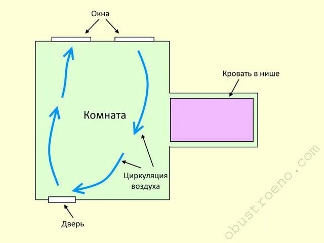 Как создать сквозняк