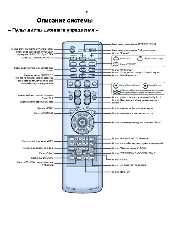 Samsung HT-ds1000. HT-ds1000 пульт. Пульт Ду для домашнего кинотеатра самсунг HT-5100k. Пульт от домашнего кинотеатра самсунг 5.1. Настрой пульт колонки