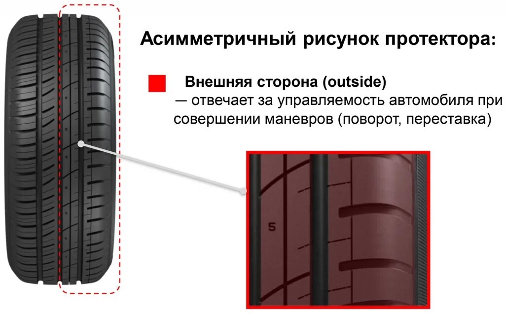 Как понять какой стороной ставить резину