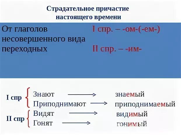 Раскаяться причастие прошедшего времени