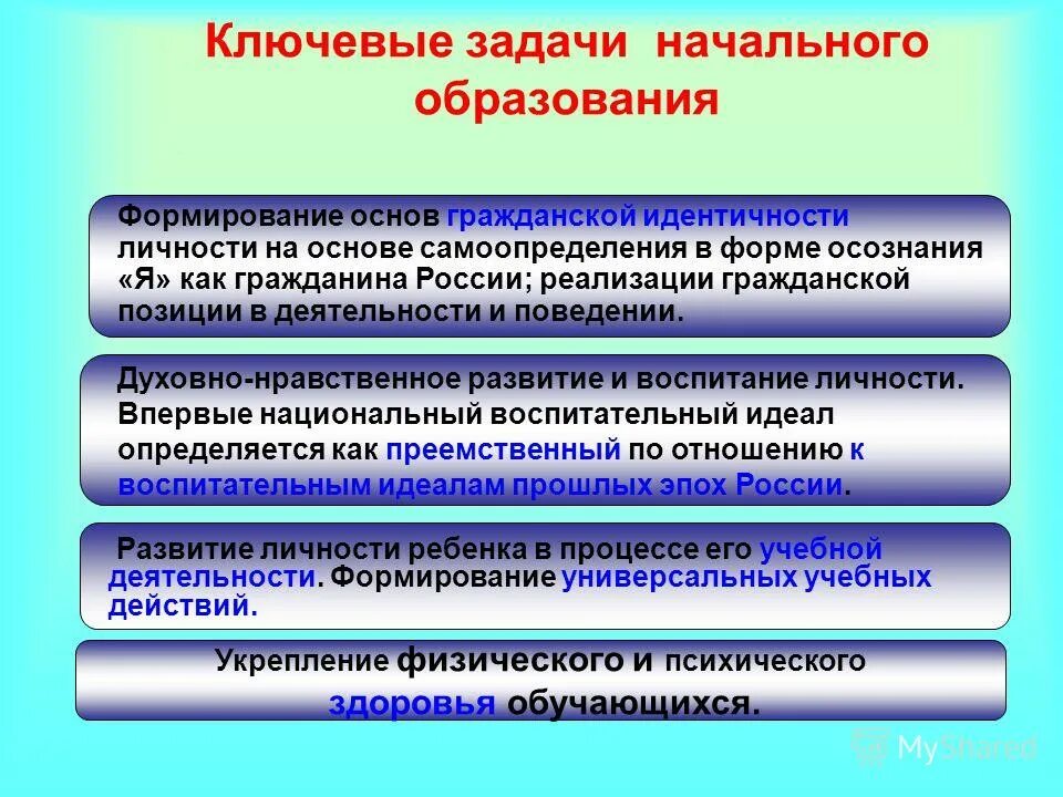 Развития гражданской идентичности. Этапы формирования гражданской идентичности. Этапы формирования идентичности. Факторы влияющие на формирование. Формирование идентичности в школе.