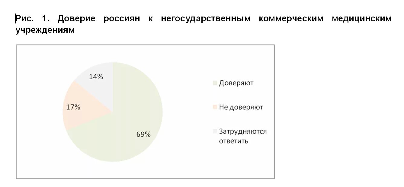 Доверие к валюте. Россияне доверяют государству. Негосударственный фонд доверие