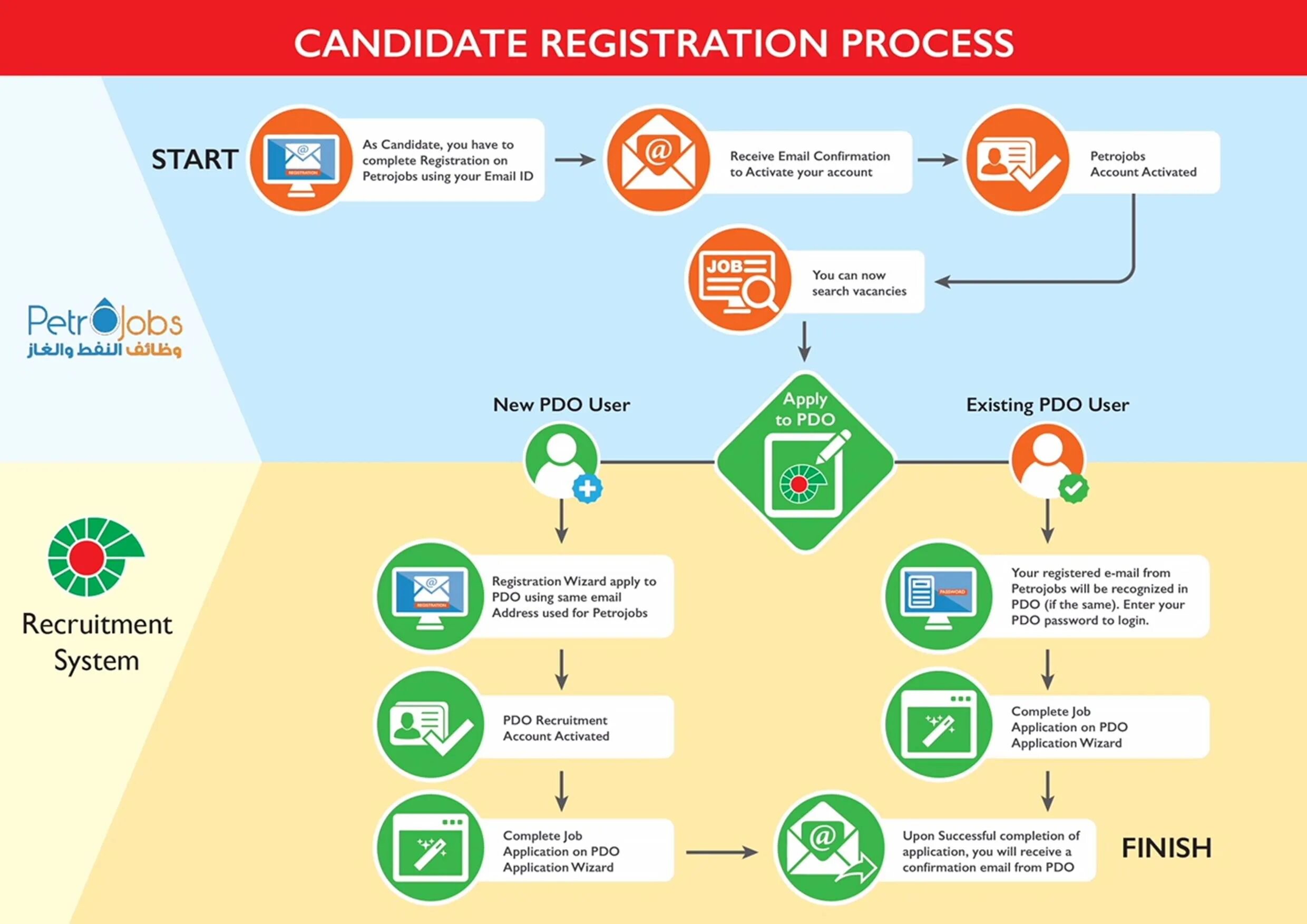 Https applications. Application process. Application process банка. Process application for Training scheme. Successful Registration.