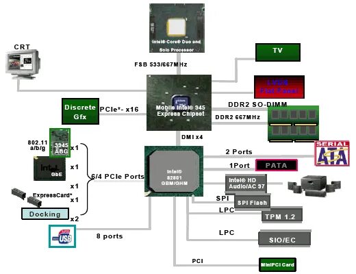 M1 cpu