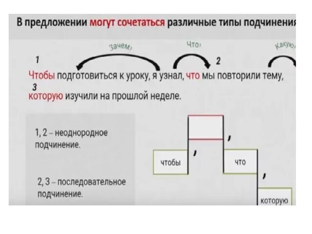 Последовательно 6 предложения. Последовательное подчинение придаточных схема. Вертикальная схема последовательного подчинения. Комбинированное подчинение придаточных схема. Вертикальные схемы сложноподчиненных предложений.