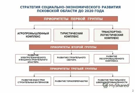 Рабочая группа развитие экономика