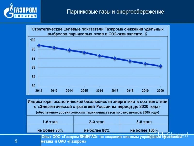 Эмиссия парниковых. Эмиссия парниковых газов. Калькулятор парниковых газов. Методика расчета парниковых газов. Стратегия уменьшения парниковых газов.