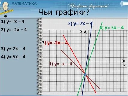 2х 2у х 4 3