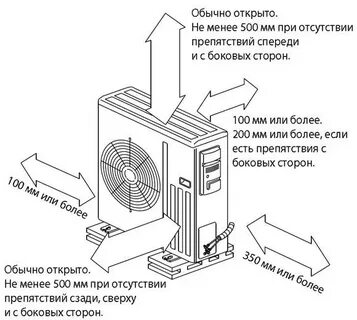 На каком расстоянии от стены кондиционер