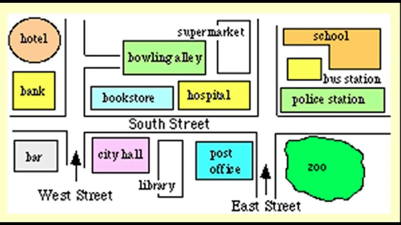 Let s the city. Карта giving Directions. Giving Directions упражнения. Карта города на английском. План города на английском языке.