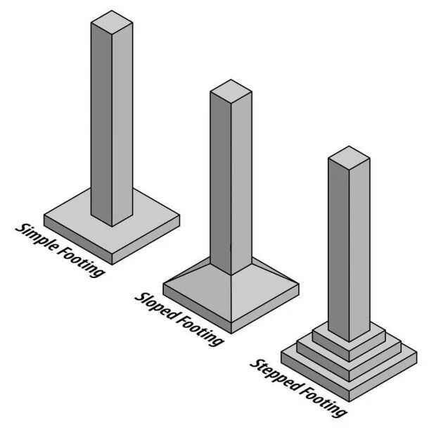 Stepped type. Isolated footing. types of foundations. types of columns. foundation footing.