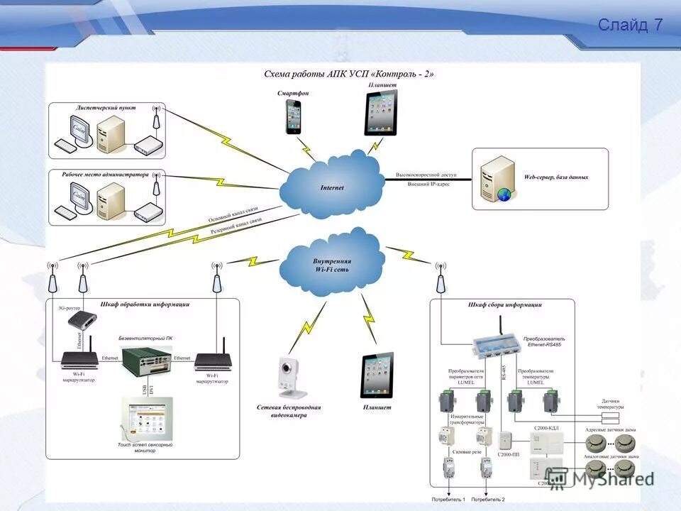 Controlling 1.12. Схема программно-аппаратного комплекса. Аппаратно программный комплекс АРМ чертеж. Аппаратно программный комплекс тактическая инсталляция. Схема работы аппаратно-программного комплекса.