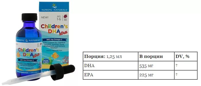 Дозировка Омега 3 для детей. Дозировка Омега 3 для детей от 5 лет. Дозировка Омега 3 для детей 3 года. Дозировка Омеги детям 3 года.