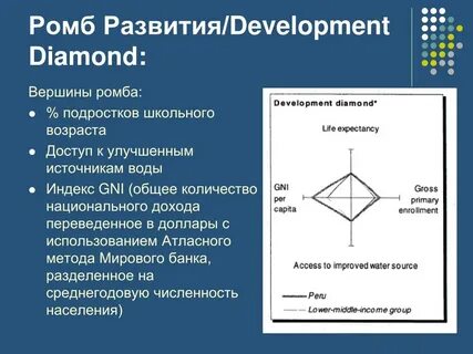 Найти вершину ромба
