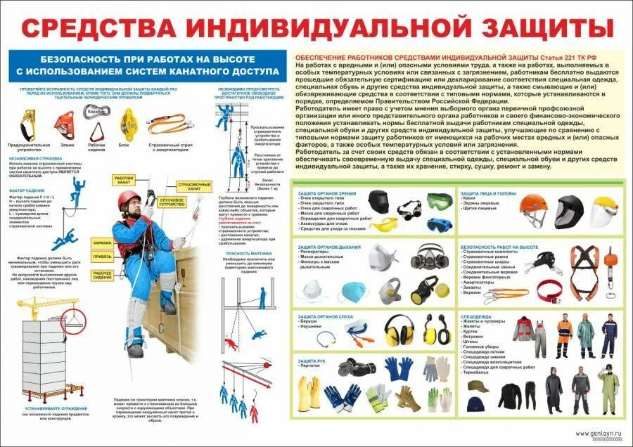 Безопасные условия труда при выполнении работ. Средства индивидуальной защиты. средства индивидуальной защиты работников. сиз средства индивидуальной защиты. плакат сиз.