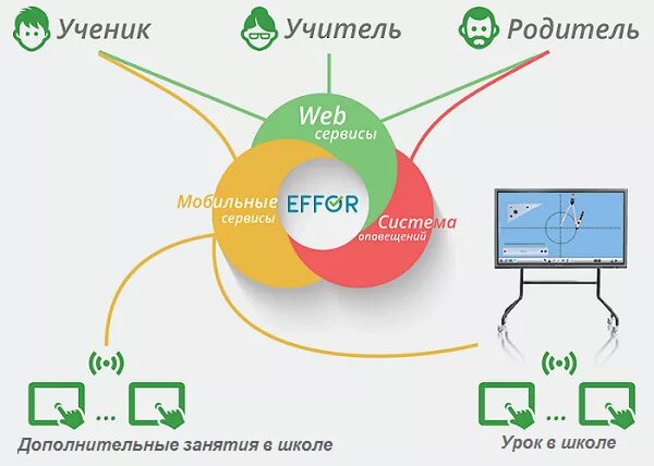 Список образовательных платформ. Образовательная платформа. обрзовательны елпатформы. электронные образовательные платформы. платформа для обучения.