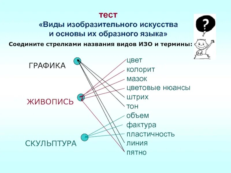 Тест виды искусства 8 класс. Тест виды искусства. виды изобразительного искусства и основы образного языка. тест виды изобразительного искусства. виды изобразительного искусства, язык искусства.