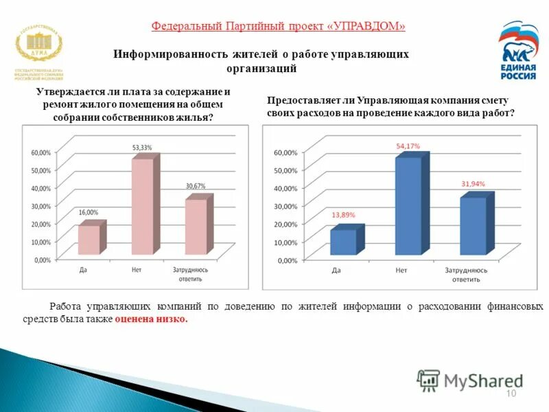 Управдом управляющая компания. Муниципальный форум управдом. Управдом управляющая компания. Управдом отзывы сотрудников. Дом обслуживает управляющая компания.