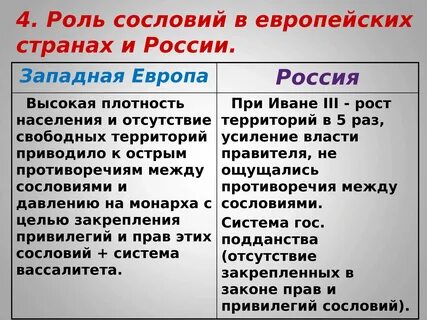 Причины усиления европы