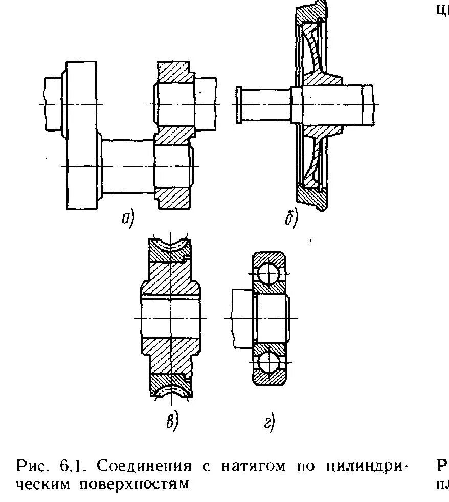 Стык деталей. Неразъемные соединения деталей соединения с натягом. Соединение деталей посадкой с натягом. Неразъемные неподвижные соединения с натягом. Цилиндрические соединения с натягом.