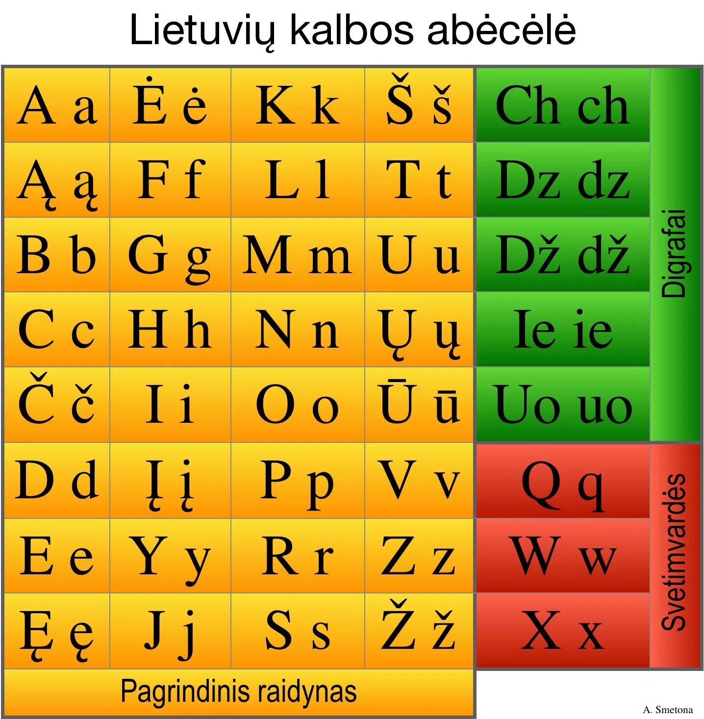 Алфавит Литвы. Литовский алфавит буквы. Азбука литовского языка. Литовский алфавит с произношением на русском.