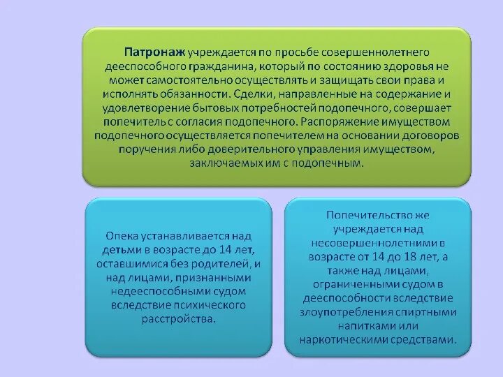 Патронаж это в гражданском праве. Опека и попечительство патронаж над дееспособными гражданами. Опека попечительство патронаж в гражданском праве. Основания возникновения патронажа. Опека и попечительство акты гражданского состояния