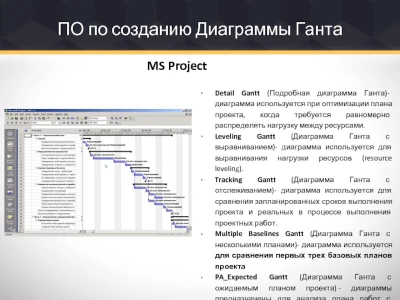 Проекта открытый список. Этапы ит проекта диаграмма ганта. microsoft project диаграмма ганта.