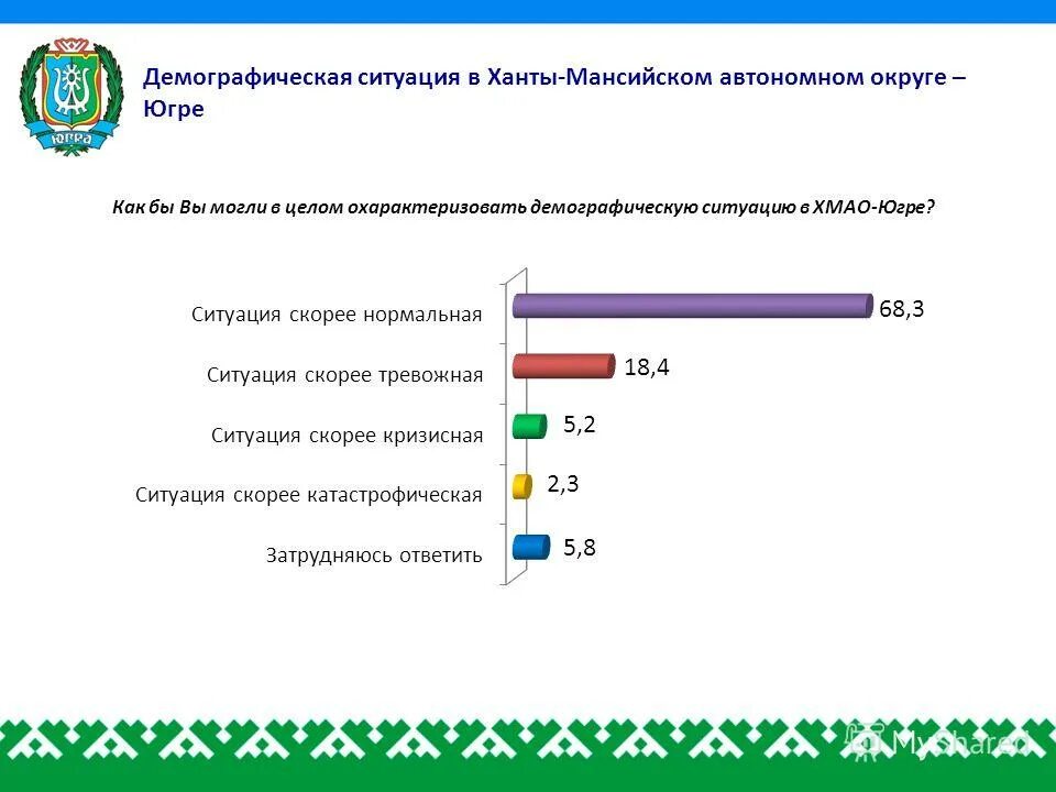 демографическая ситуация в хмао. миграционные процессы в хмао югра. сколько детей в хмао. население ханты мансийского автономного округа. муниципальные образования хмао-югры список.
