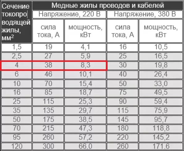 Провод 4 квадрата сколько киловатт